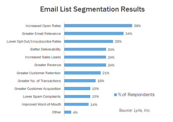 Email Validation: A Critical Success Factor in Email Marketing image№2